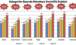 Ciro endeksleri açıklandı