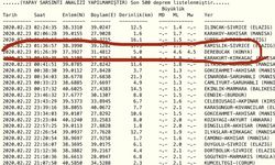 Konya Yakınlarında Korkutan Deprem