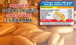 Ekmek 4 lira olursa şaşırmayın