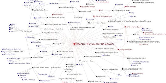 Rant ve ilişkiler ağı haritası Türkiye'nin gündeminde