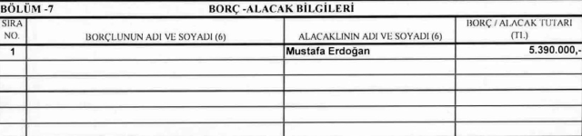 Cumhurbaşkanı Erdoğan'ın 5 milyon TL borçlu olduğu isim ortaya çıktı